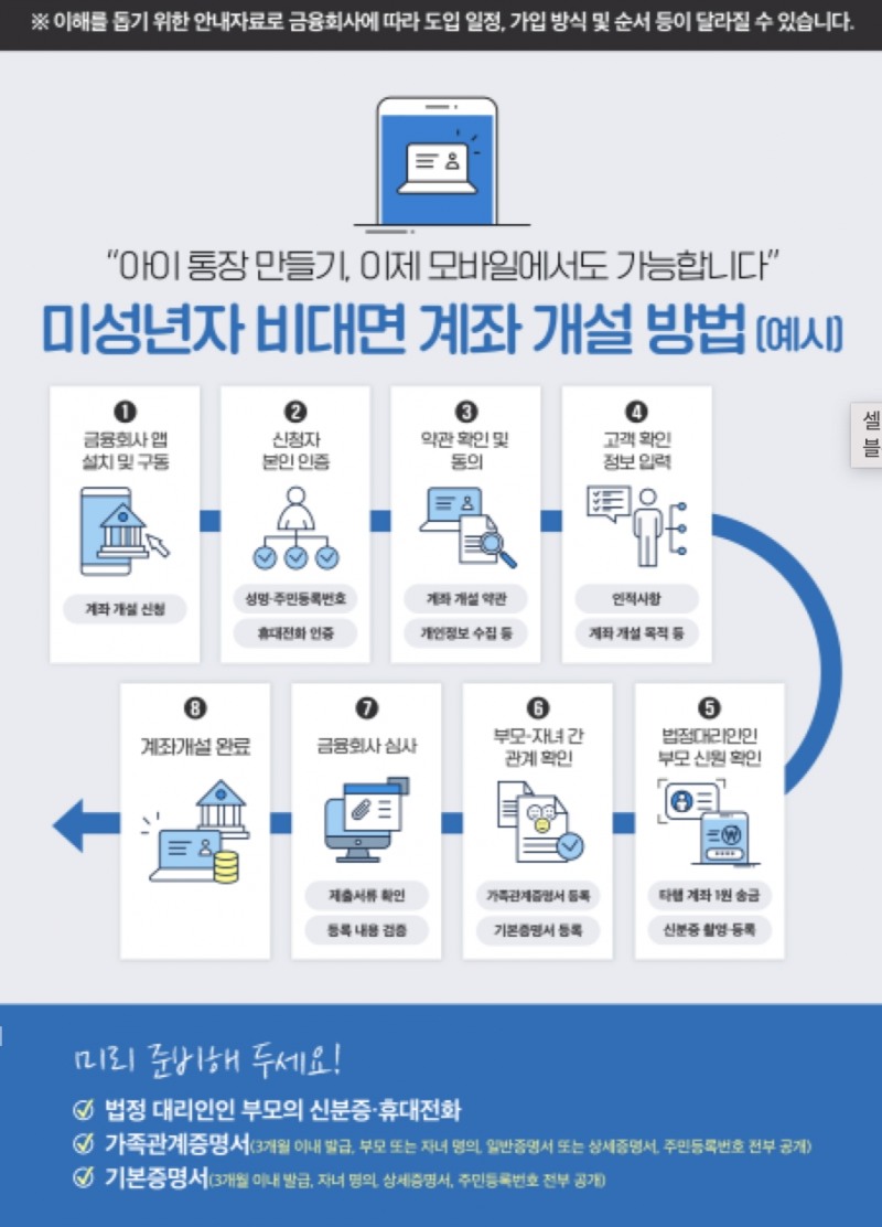 모바일로 자녀 명의 계좌 개설 가능해진다