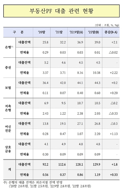 자료출처= 윤창현 국회의원실(금융감독원 제출 자료 바탕)(2023.04.07)