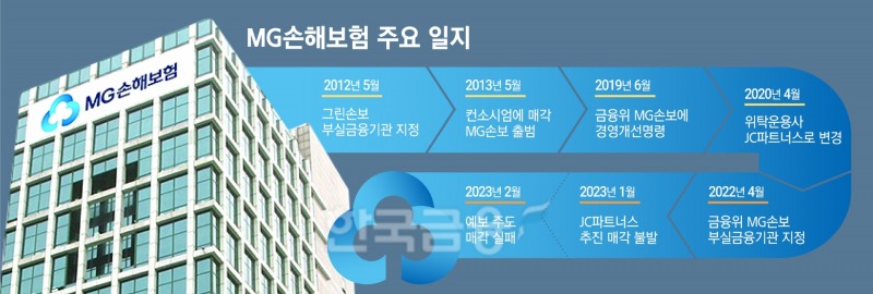 자료 = 한국금융신문 DB