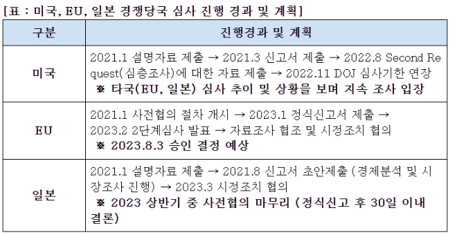 /자료=대한항공.