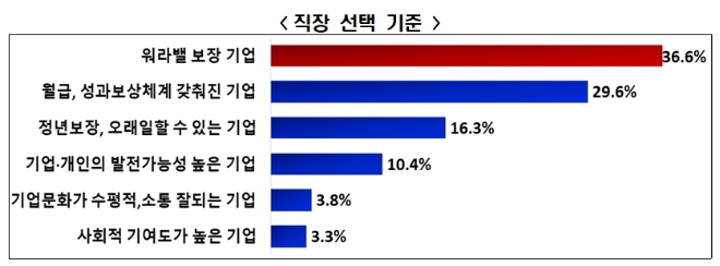 /자료=전국경제인연합회.
