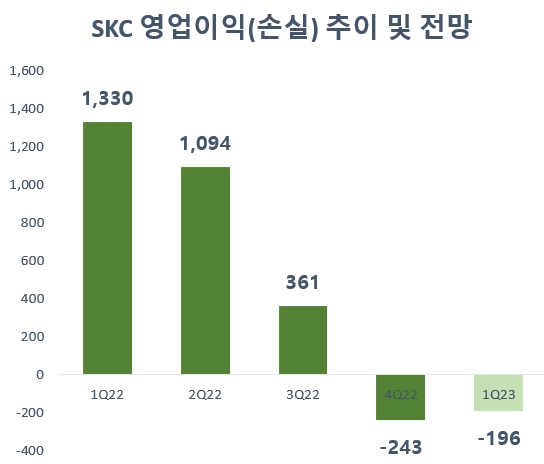 단위=억원, 자료=NH투자증권.