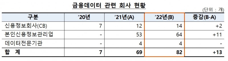 자료=금융감독원