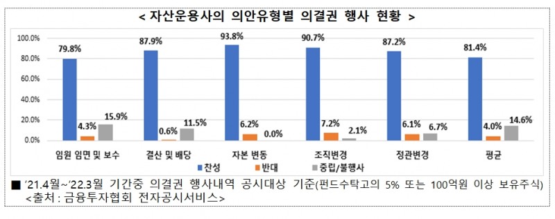 자료제공= 금융감독원(2023.04.13)