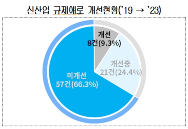 /자료제공=대한상공회의소.