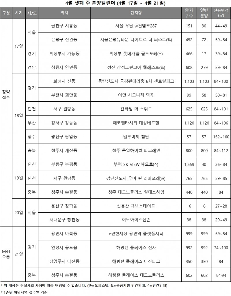 4월 3주 분양캘린더 / 자료제공=리얼투데이