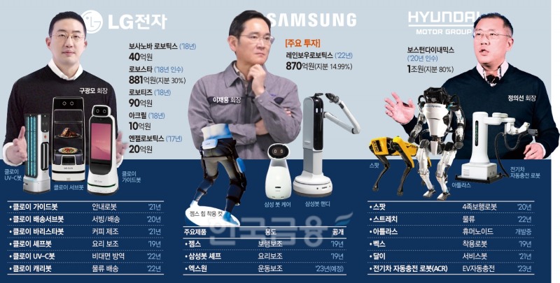 이재용·정의선·구광모 ‘재계 톱3 로봇 전쟁’