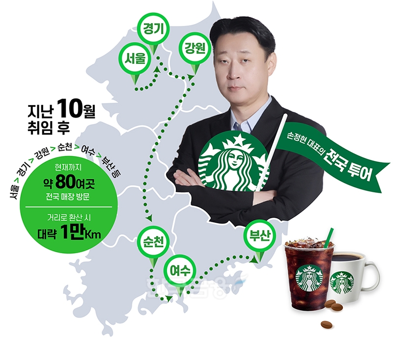 손정현의 1만km, 스벅은 그만큼 고객과 가까워졌을까