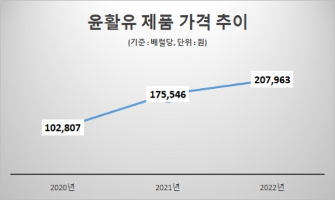 /자료=에쓰오일.