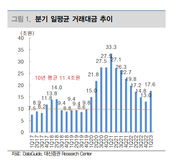자료출처= 대신증권 리포트(2023.04.10) 중 갈무리