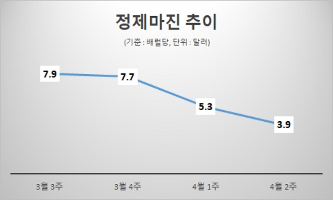 /자료=증권업계.