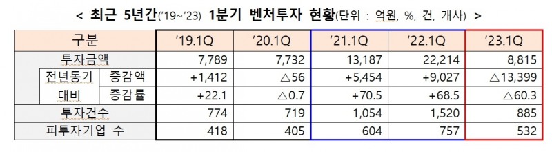 자료 = 중소벤처기업부