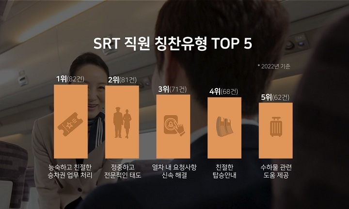 SRT 직원 칭찬유형 TOP 5./사진제공=SR