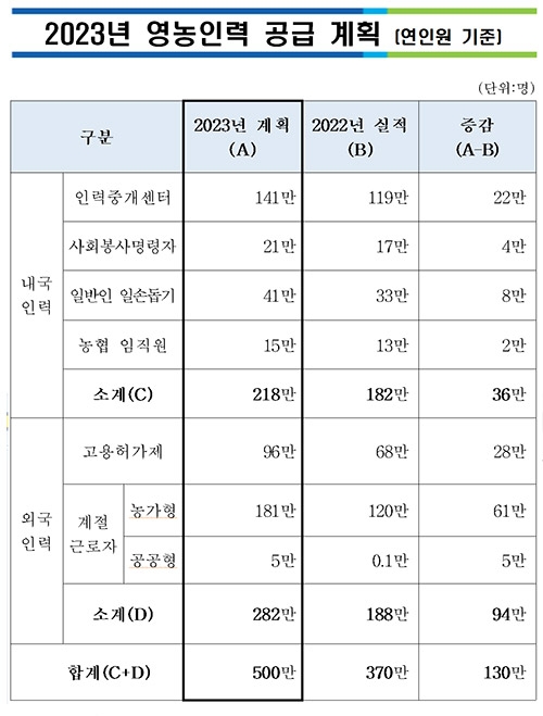 농협, '범농협 영농지원 전국동시 발대식' 개최