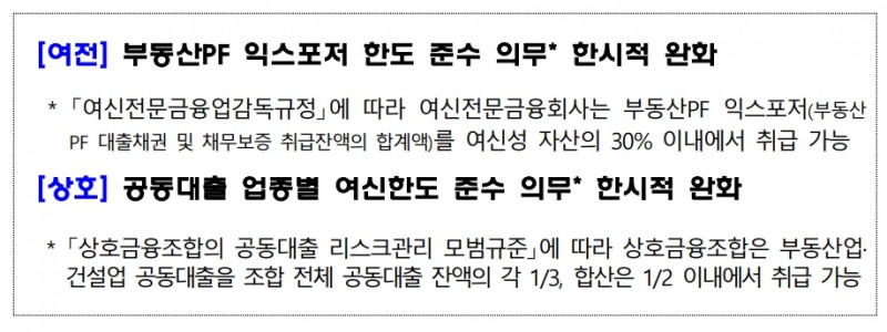 여신한도 준수 의무 한시적 완화. 2023.04.21. /자료제공=금감원
