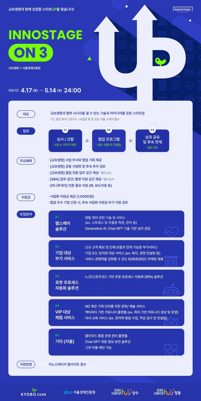 교보생명은 서울경제진흥원(서울창업허브성수·창동)과 ‘이노스테이지 온(ON) 3’를 통해 혁신 스타트업 모집에 나선다고 21일 밝혔다.(2023.04.21.)./사진제공=교보생명