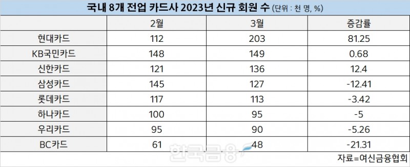 표=신혜주 기자