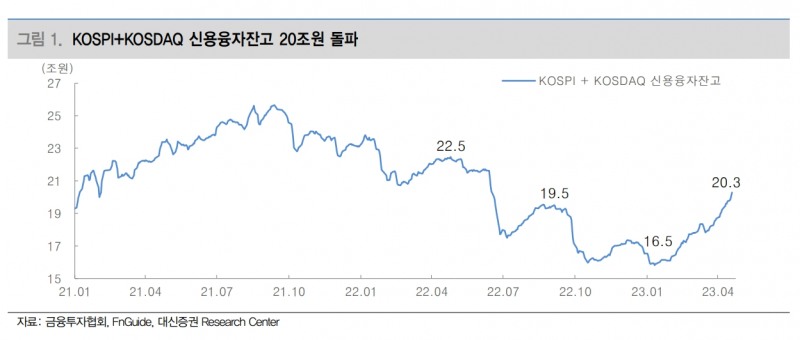 신용융자잔고 / 자료출처= 대신증권 리포트(2023.04.25) 중 갈무리