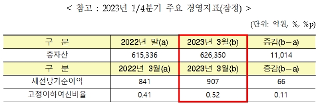 자료제공=수협은행