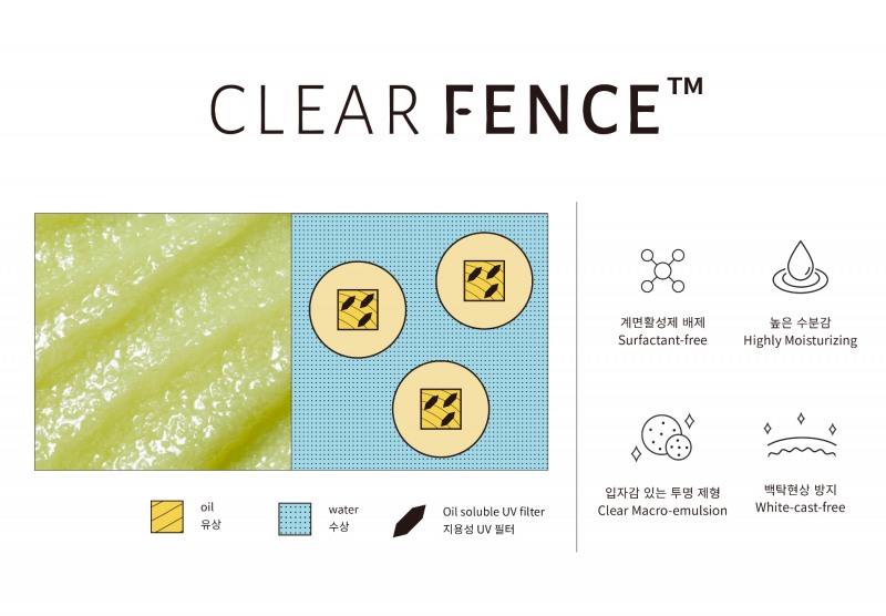 코스맥스 자외선 차단 제형 특허 기술 Clear Fence 모식도./ 사진 = 코스맥스
