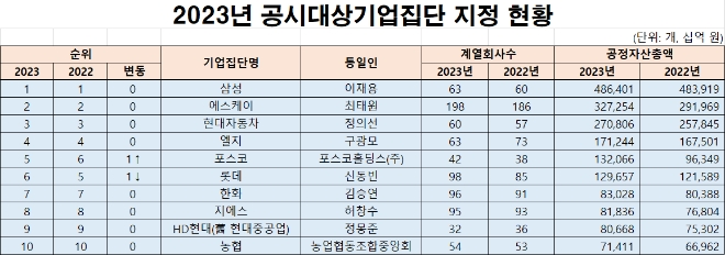 /자료=공정거래위원회.