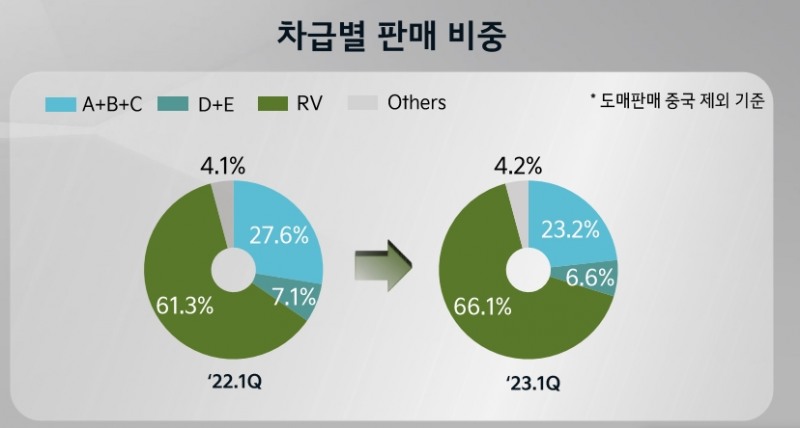 기아 IR자료.