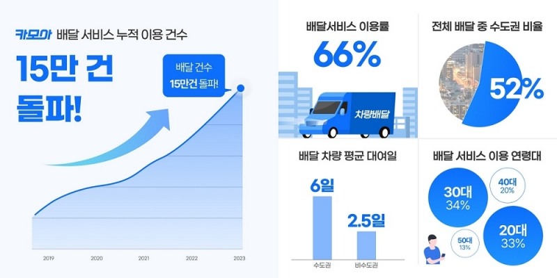 사진제공=카모아.