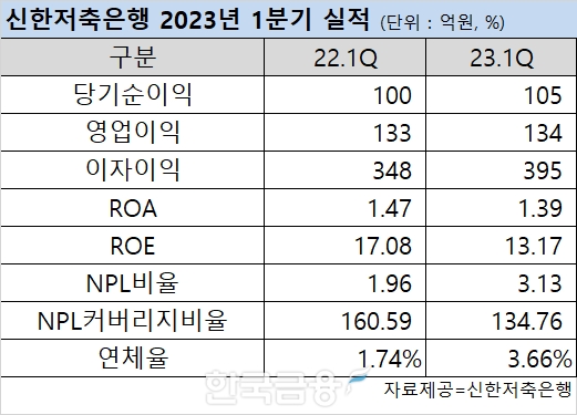 표=신혜주 기자