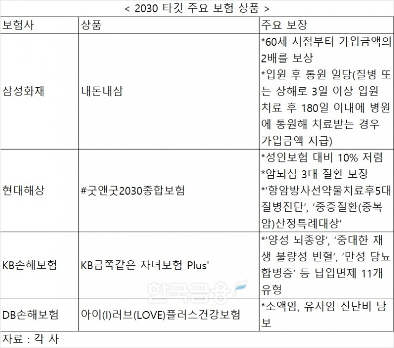 2030 MZ 보험 가입 고려한다면…가성비 갑 '어른이보험' 가입해볼까
