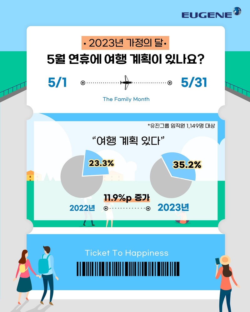 유진그룹 가정의 달 설문조사 인포그래픽./사진제공=유진그룹