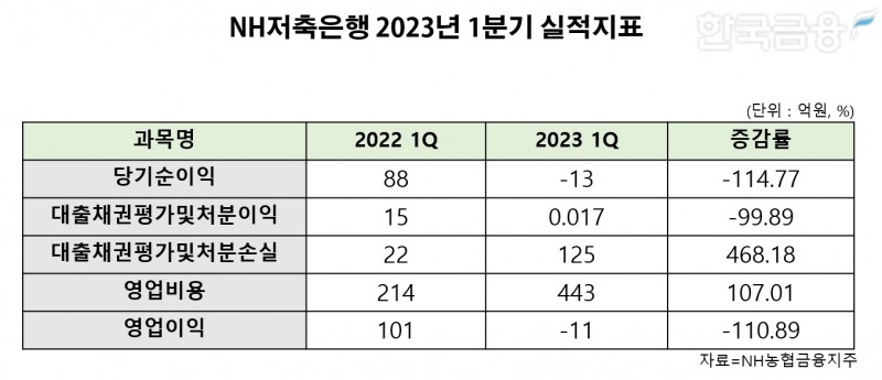 표=신혜주 기자