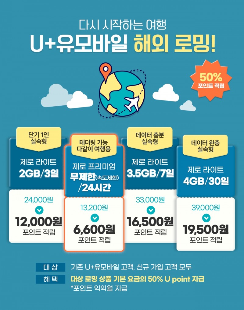 미디어로그의 알뜰폰 브랜드 'U+유모바일'이 5월 한달간 해외 로밍 서비스 이용료의 반값을 포인트로 적립해주는 이벤트를 진행한다. 사진 제공=미디어로그