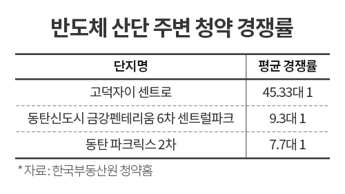 자료=한국부동산원 청약홈