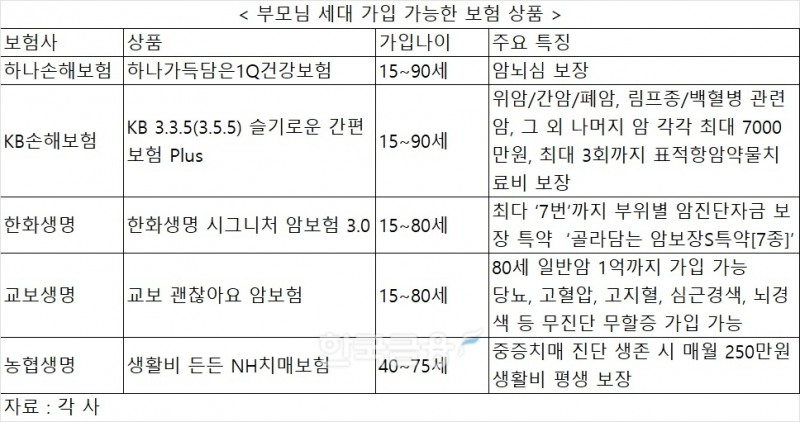 90세 앞 둔 부모님 병원비 걱정된다면…어버이날 보험으로 든든하게