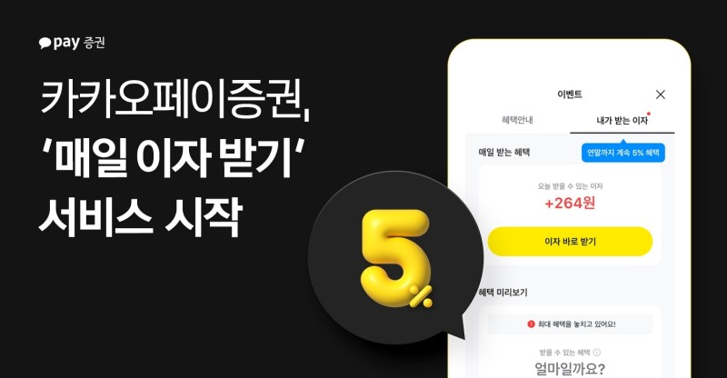 카카오페이증권(대표 이승효)이 2023년 5월 4일 종합 자산관리 계좌(CMA·Cash Management Account)를 통한 ‘매일 이자 받기’ 서비스를 시작했다./사진제공=카카왜페이증권