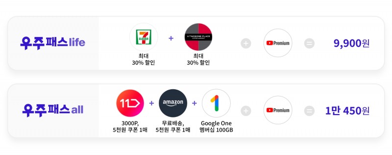 우주패스life와 우주패스all 혜택 비교. 사진 제공=SK텔레콤