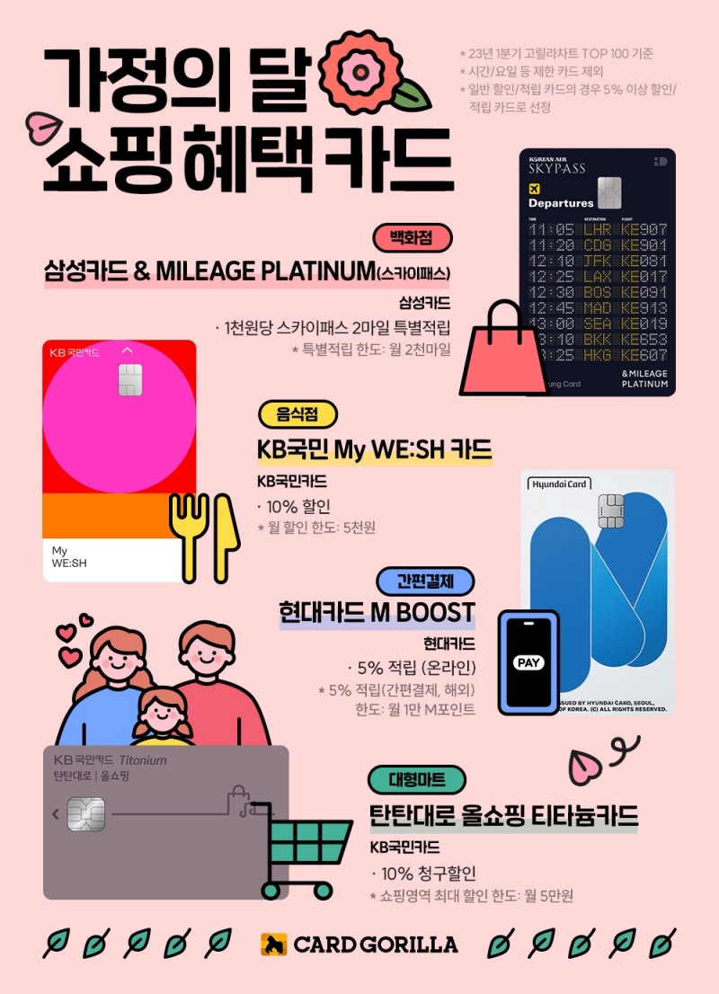 신용카드 플랫폼 카드고릴라(가 '가정의 달 쇼핑 혜택 카드'를 공개했다. 2023.05.09. /사진제공=카드고릴라