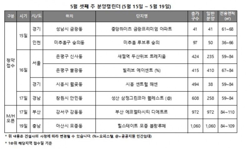 5월 3주 청약일정 캘린더 / 자료제공=리얼투데이