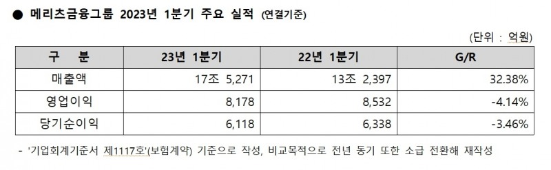 자료 = 메리츠금융지주