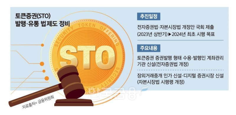 STO 시장 뛰어드는 은행들…신한·우리·기업銀도 진출