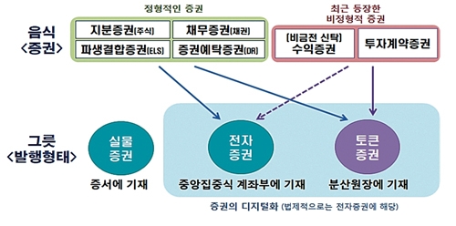 STO·NFT…은행들, 토큰 시장 선점 경쟁 후끈