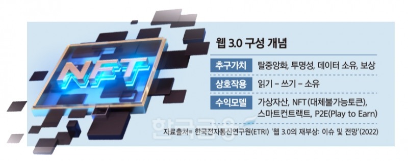 STO·NFT 무궁무진 확장성 혁신금융·투자 이끈다