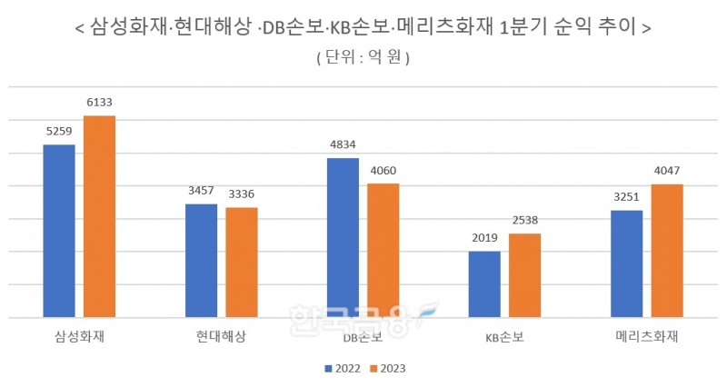 자료 = 각 사