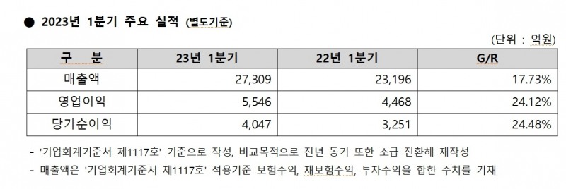 자료 = 메리츠금룹