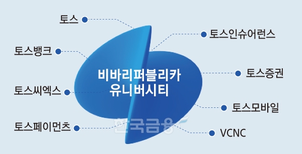 이승건 토스 대표의 ‘동전 던지기’…위기 뚫고 데카콘 될까