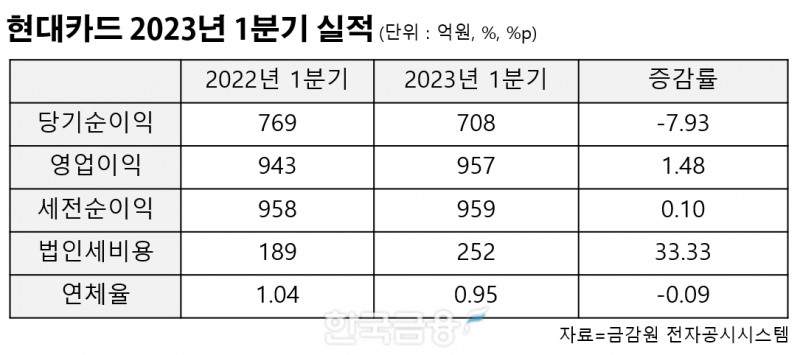 표=신혜주 기자