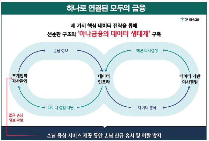 황보현우 하나금융지주 데이터본부장 “AI뱅커·초개인화 WM…‘하나금융’ 데이터 생태계 구축”