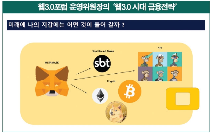 박수용 웹3.0포럼 운영위원장의 ‘웹3.0 시대 금융전략’./자료제공=박수용