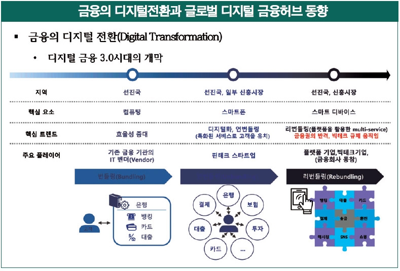 정유신 서강대 기술경영대학원장 겸 디지털경제금융연구원장 “한국, 가상자산·IT 역량 기반 디지털금융허브 도약 가능”