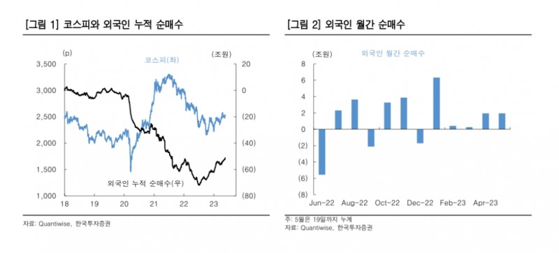 외국인 순매수 / 자료출처= 한국투자증권 리포트(2023.05.22) 중 갈무리